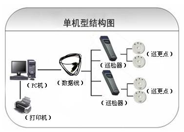 马鞍山巡更系统六号