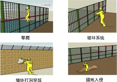 马鞍山周界防范报警系统四号