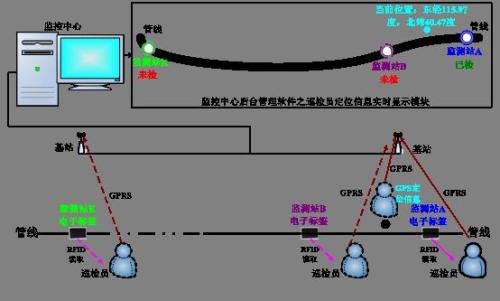 马鞍山巡更系统八号