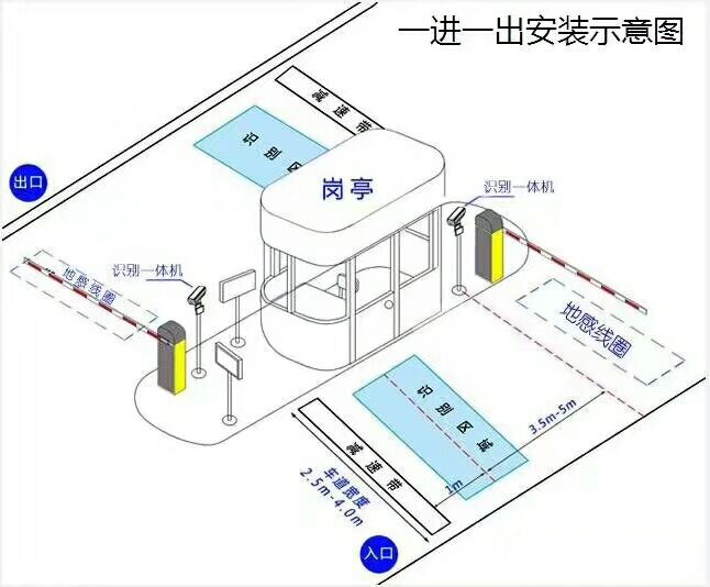 马鞍山标准车牌识别系统安装图