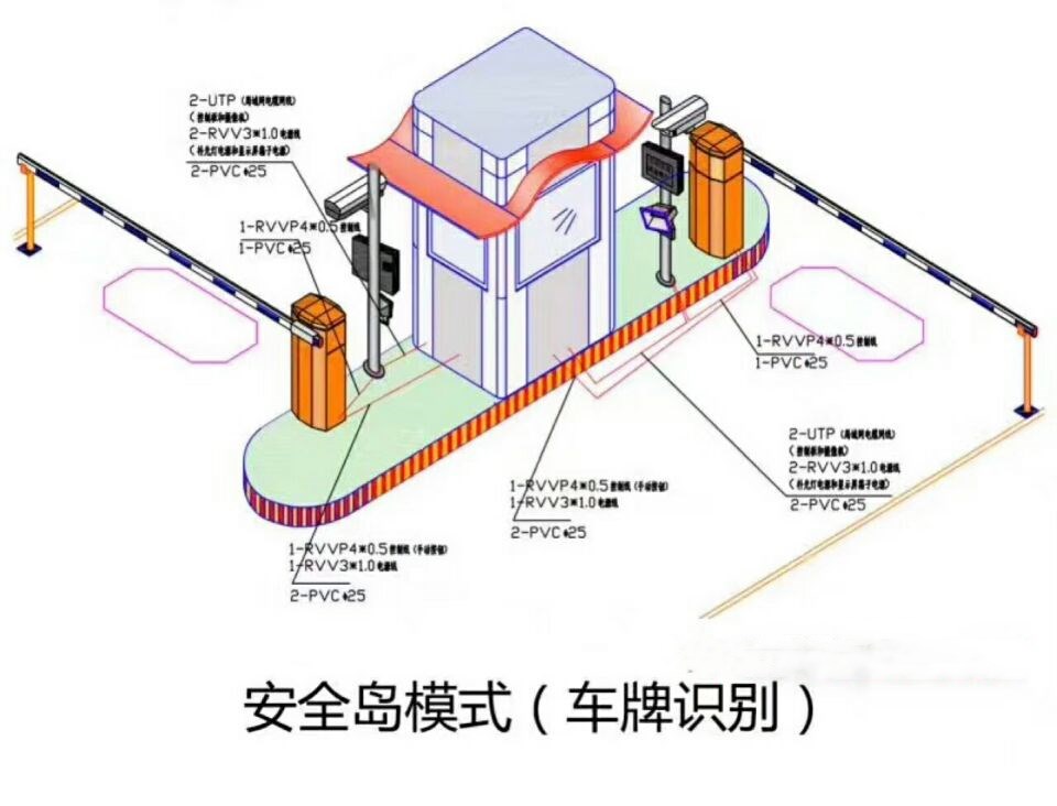 马鞍山双通道带岗亭车牌识别