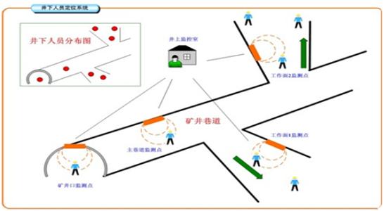 马鞍山人员定位系统七号